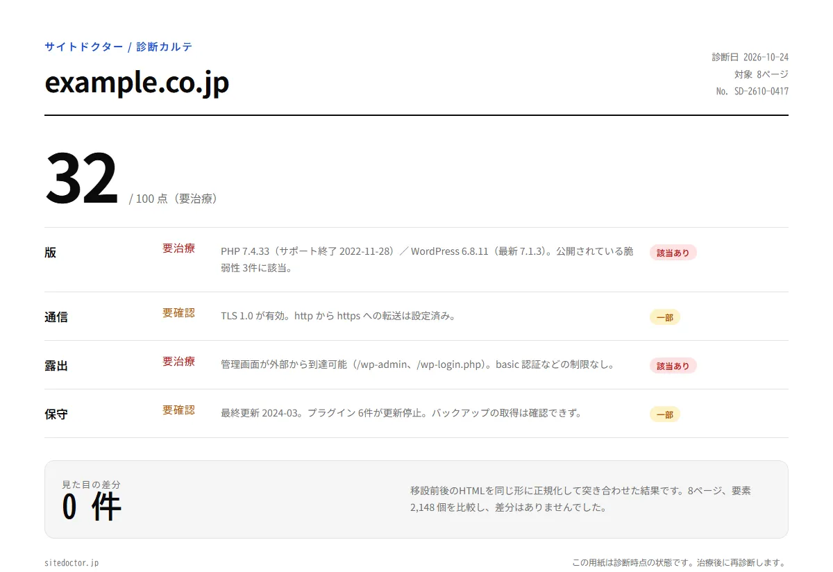 診断カルテの見本